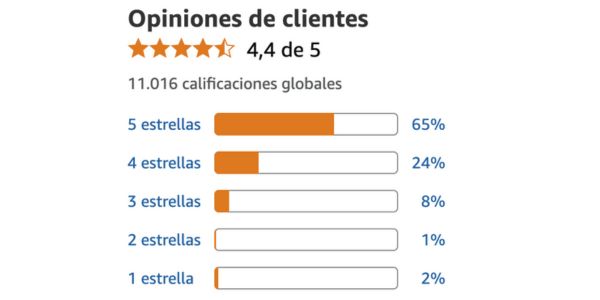 Libra Cosmetic reseñas reales, testimonios, opiniones y lo que dicen quienes lo han probado